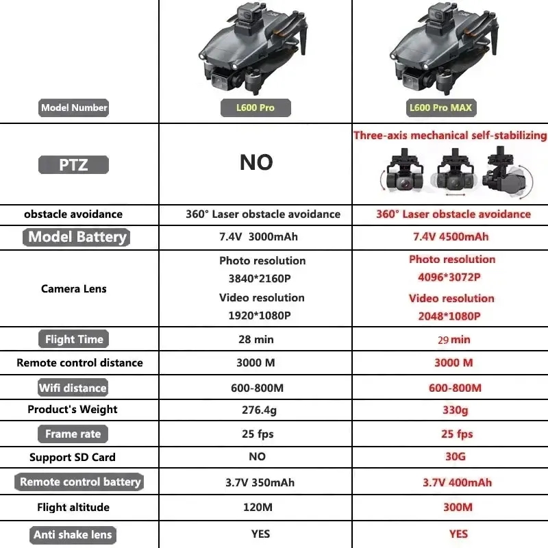 L600 PRO MAX GPS Drone Profess - Rc Helicopter Electric บทวิจารณ์และราคา