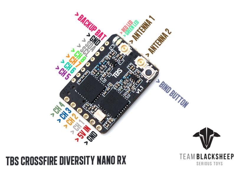 VoidFly TBS CROSSFIRE DIVERSIT - Tbs Fpv Crossfire บทวิจารณ์และราคา